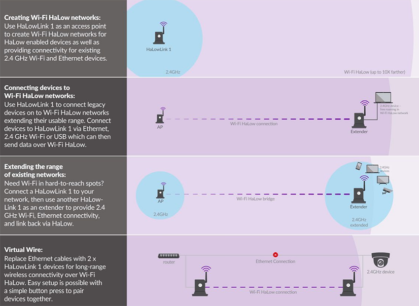 Mechanical Drawing - Morse Micro HaLowLink 1 Long-Range Sub-GHz Wi-Fi HaLow® Router